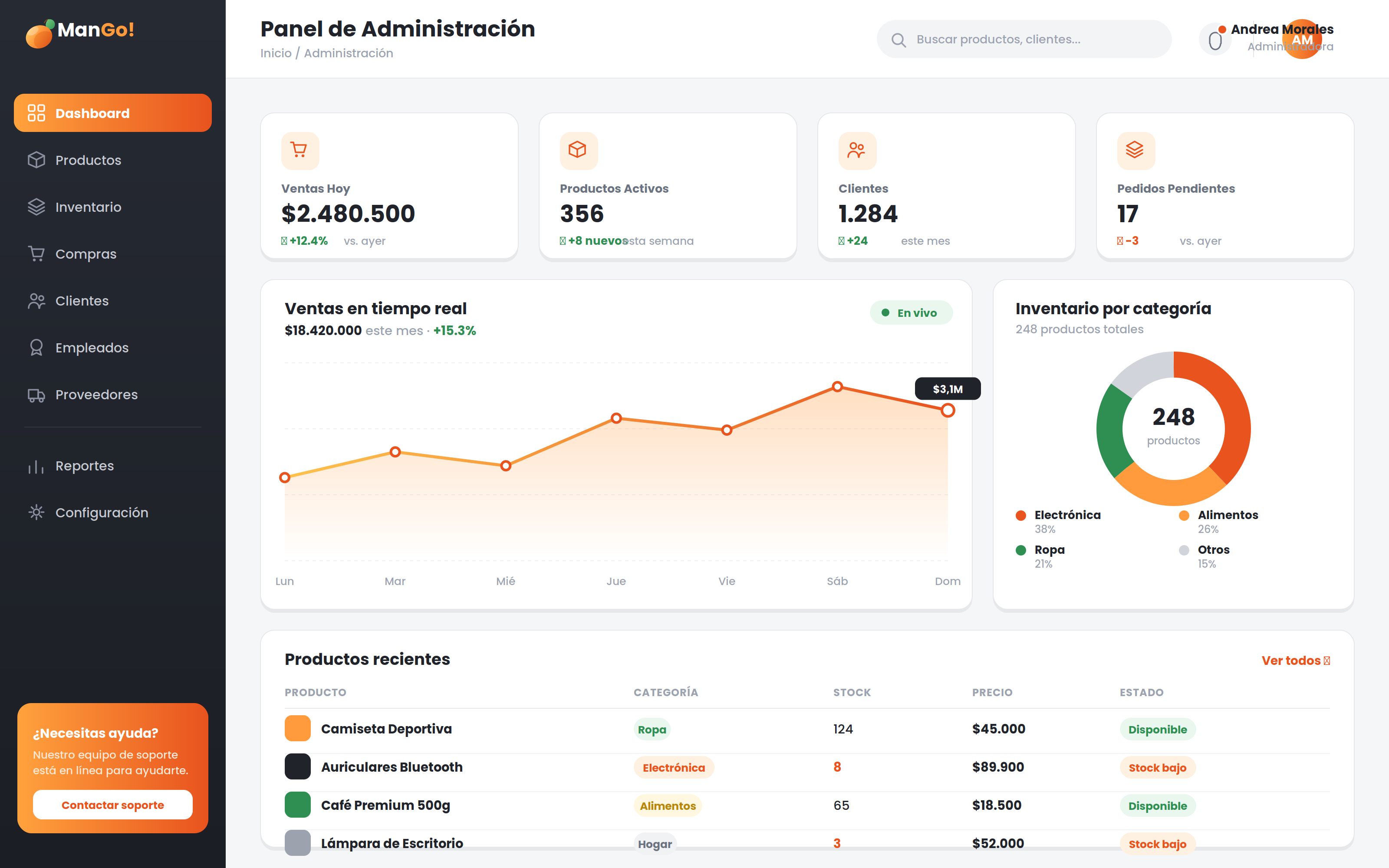 Panel de administración de ManGo!