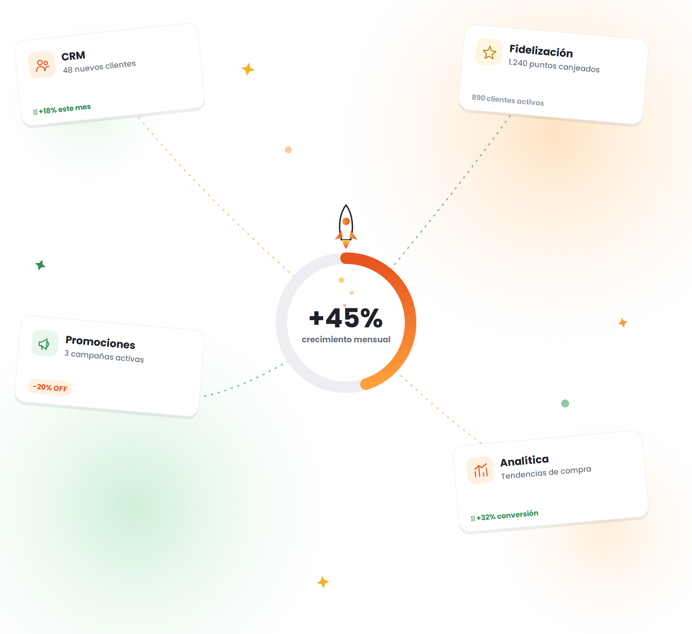 Panel de crecimiento y administración de ManGo!